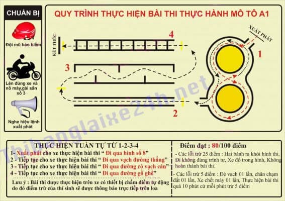 moto 3 1024x722 1 567x400 1